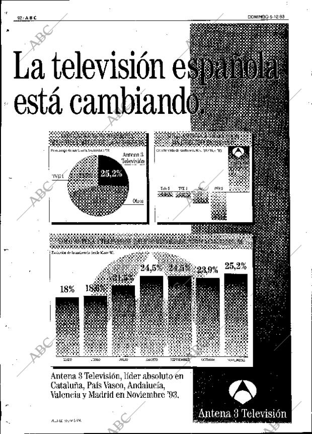 ABC SEVILLA 05-12-1993 página 92