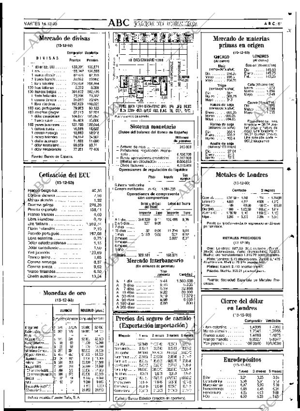 ABC SEVILLA 14-12-1993 página 81