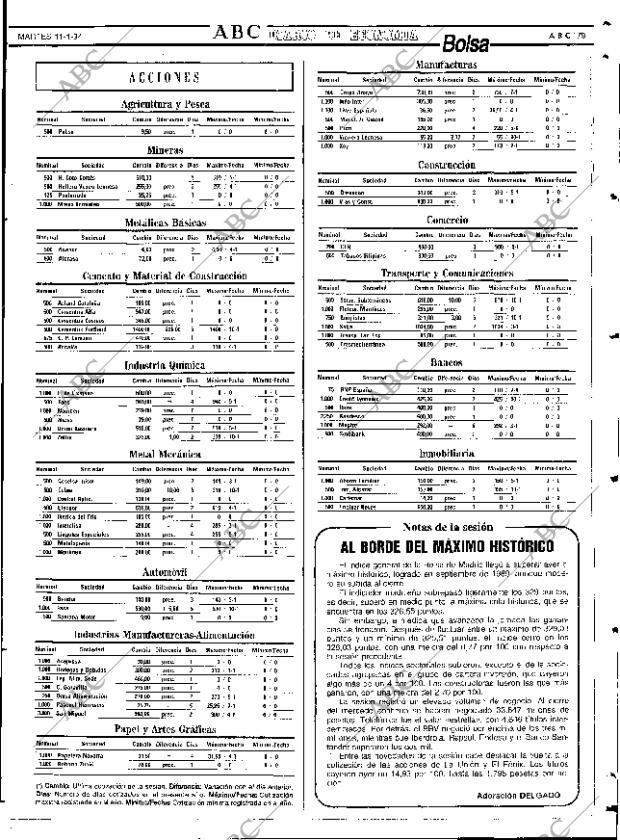 ABC SEVILLA 11-01-1994 página 79