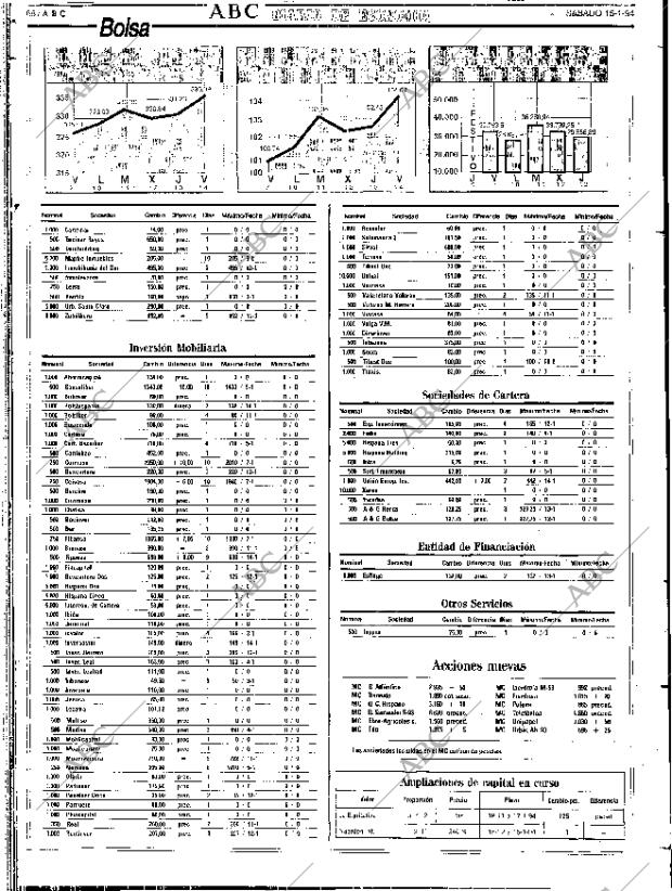 ABC SEVILLA 15-01-1994 página 68