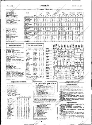 ABC MADRID 24-01-1994 página 76