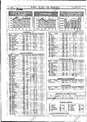 ABC MADRID 05-02-1994 página 42