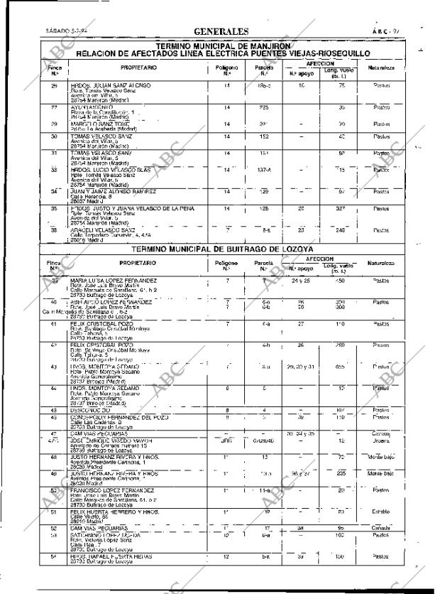 ABC MADRID 05-02-1994 página 97