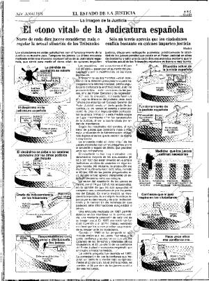 ABC SEVILLA 13-02-1994 página 92