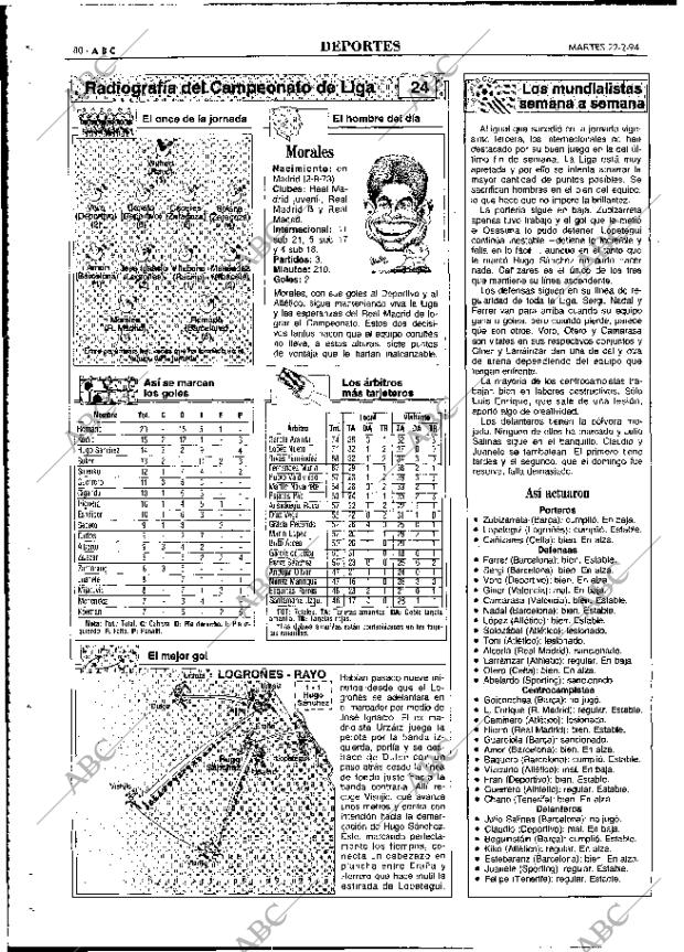 ABC MADRID 22-02-1994 página 80