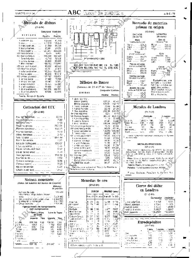 ABC SEVILLA 22-02-1994 página 79