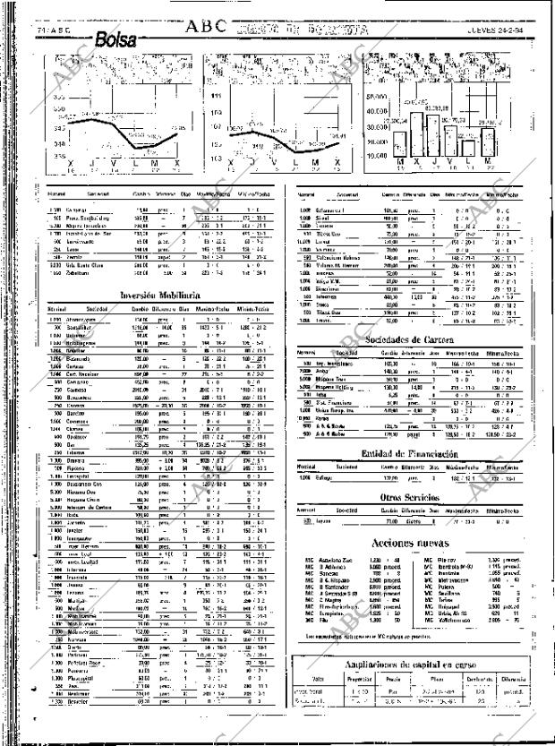 ABC SEVILLA 24-02-1994 página 74
