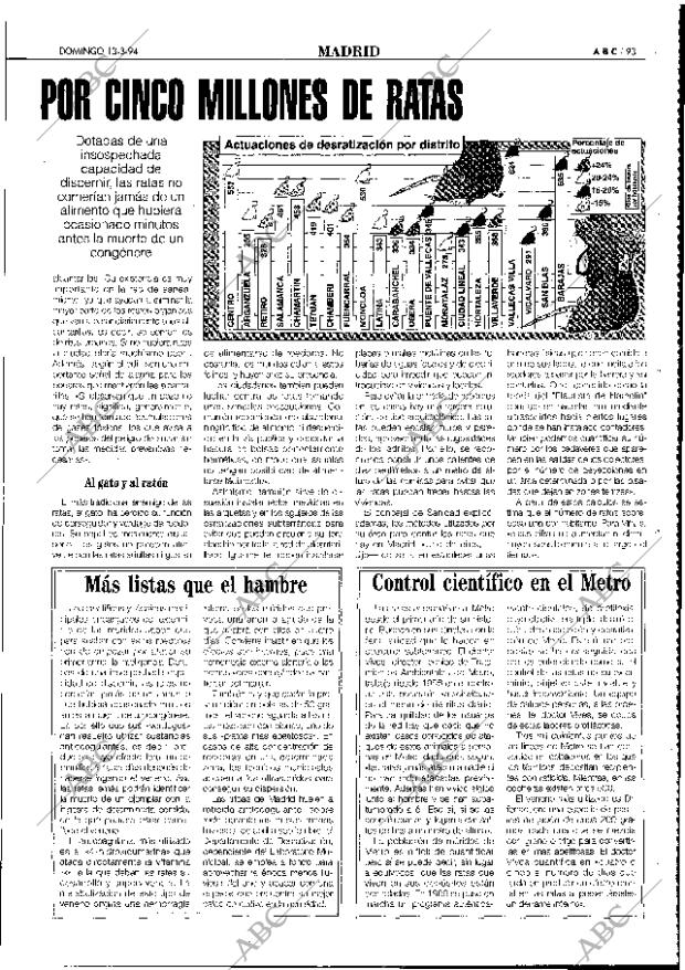 ABC MADRID 13-03-1994 página 93