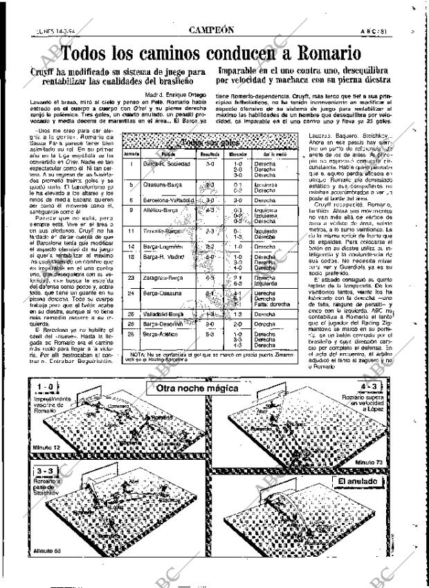 ABC MADRID 14-03-1994 página 81