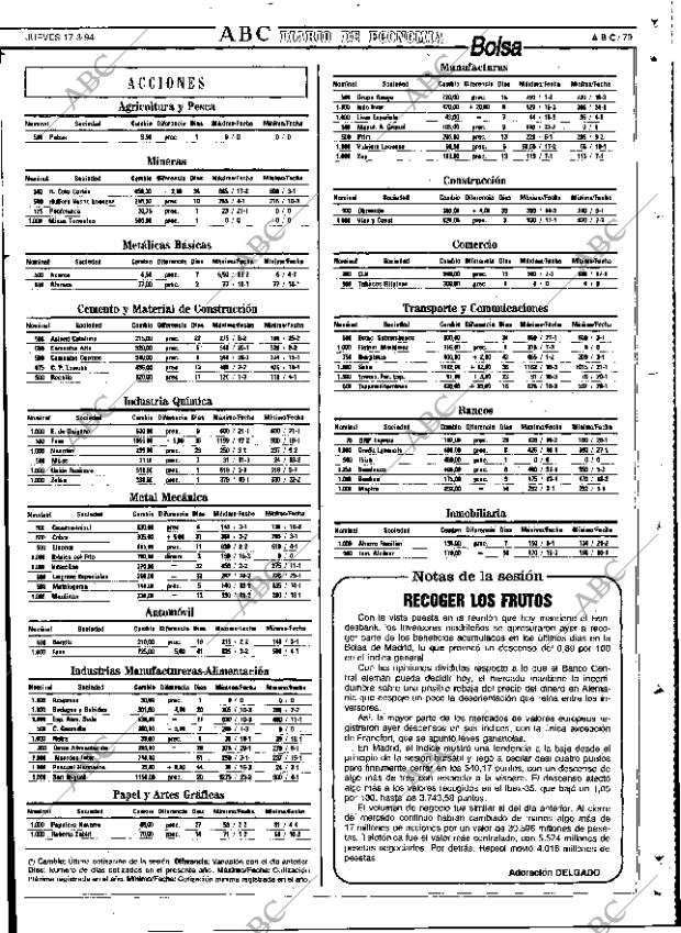 ABC SEVILLA 17-03-1994 página 79
