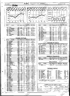 ABC SEVILLA 17-03-1994 página 80