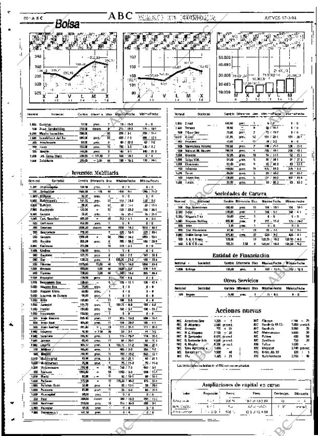 ABC SEVILLA 17-03-1994 página 80