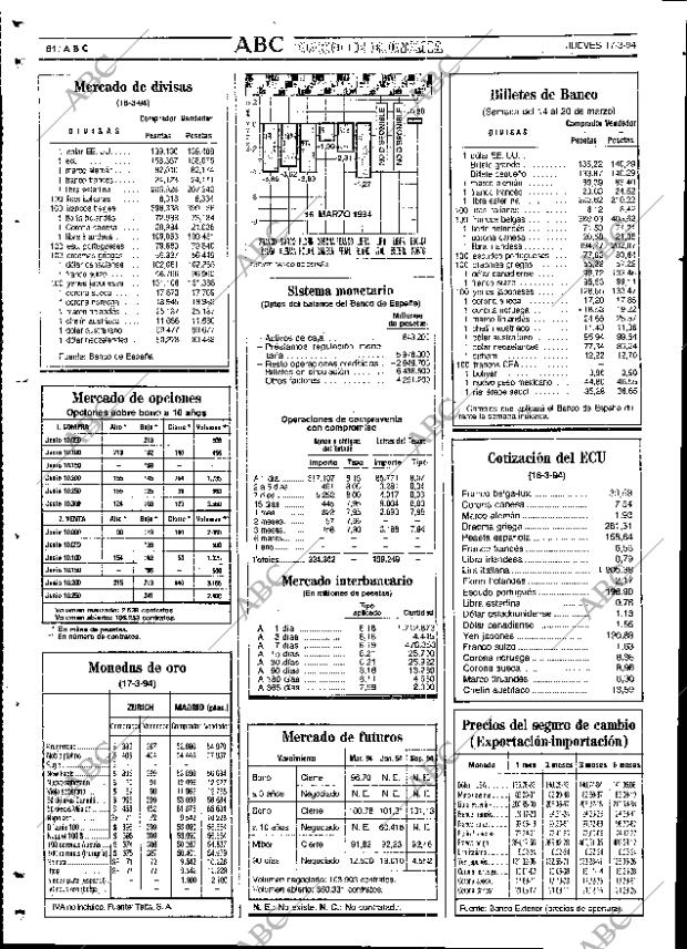 ABC SEVILLA 17-03-1994 página 84