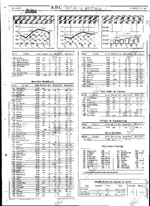 ABC SEVILLA 18-03-1994 página 84