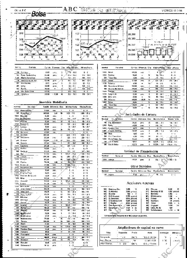 ABC SEVILLA 18-03-1994 página 84