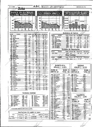 ABC MADRID 25-03-1994 página 48