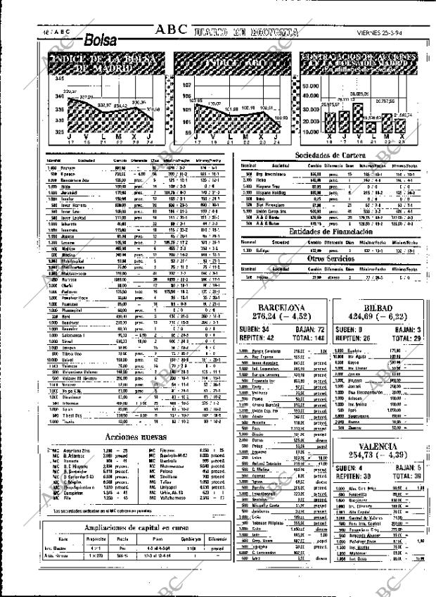 ABC MADRID 25-03-1994 página 48