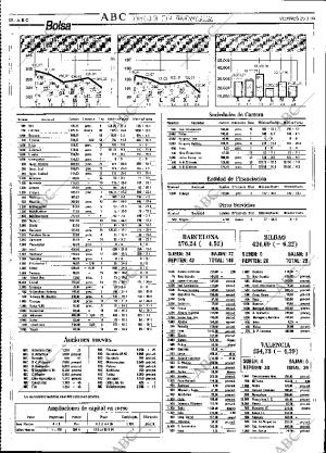 ABC SEVILLA 25-03-1994 página 68