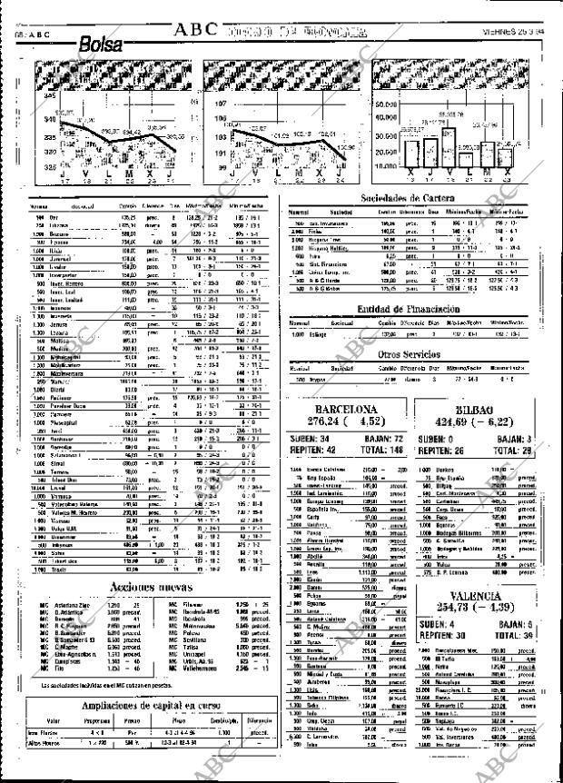 ABC SEVILLA 25-03-1994 página 68