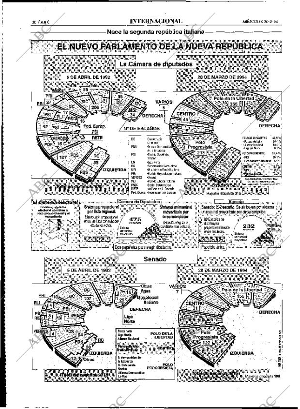 ABC MADRID 30-03-1994 página 30