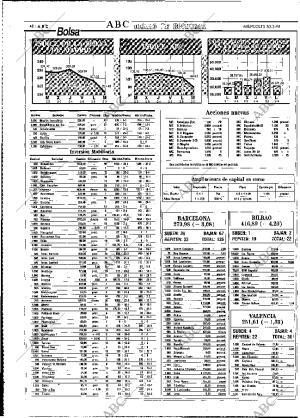 ABC MADRID 30-03-1994 página 48