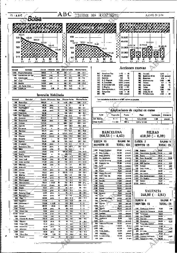 ABC MADRID 31-03-1994 página 78