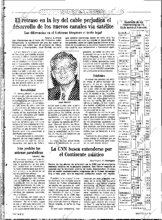 ABC SEVILLA 05-04-1994 página 108