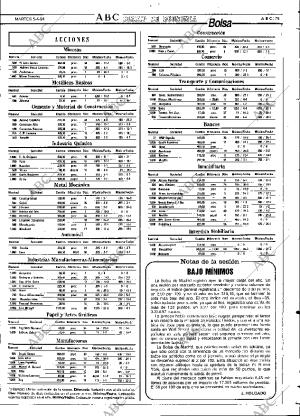 ABC SEVILLA 05-04-1994 página 79