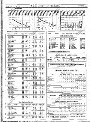 ABC SEVILLA 05-04-1994 página 80