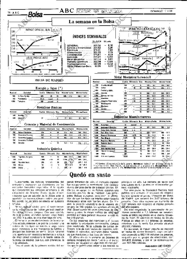 ABC SEVILLA 10-04-1994 página 76