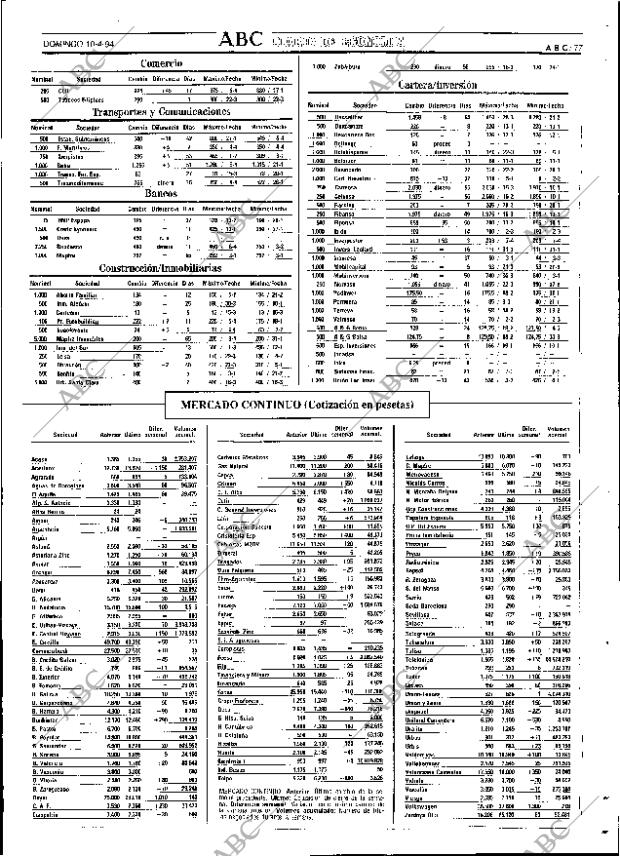 ABC SEVILLA 10-04-1994 página 77