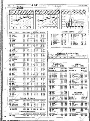 ABC SEVILLA 14-04-1994 página 86