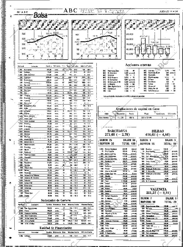 ABC SEVILLA 14-04-1994 página 86