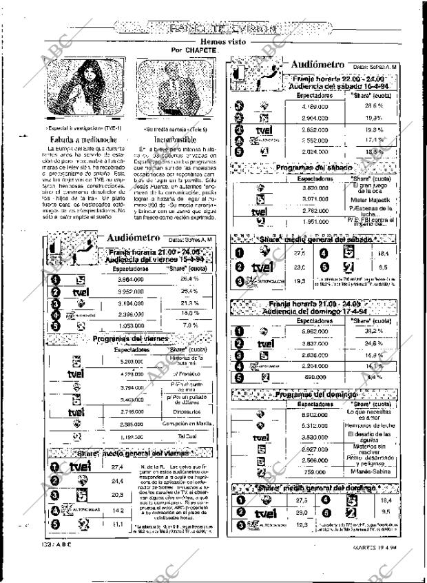 ABC MADRID 19-04-1994 página 132