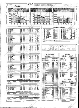 ABC MADRID 19-04-1994 página 58