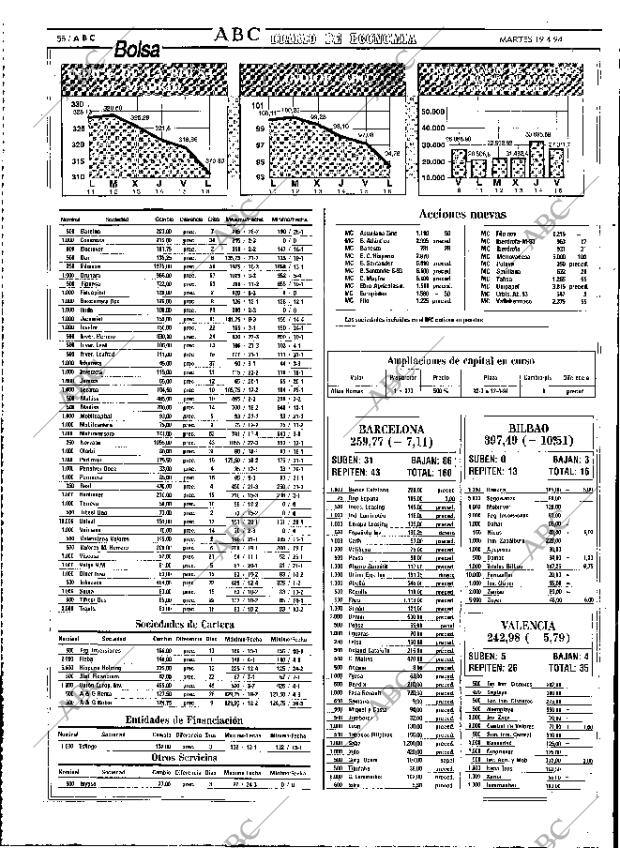 ABC MADRID 19-04-1994 página 58