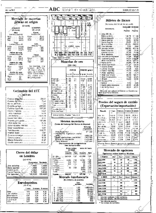 ABC SEVILLA 23-04-1994 página 80