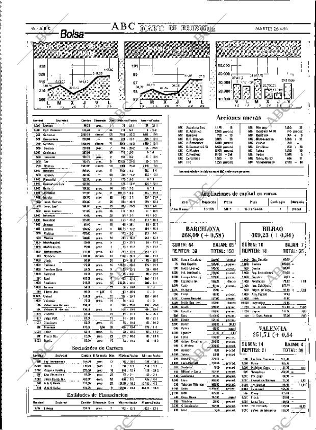 ABC MADRID 26-04-1994 página 48