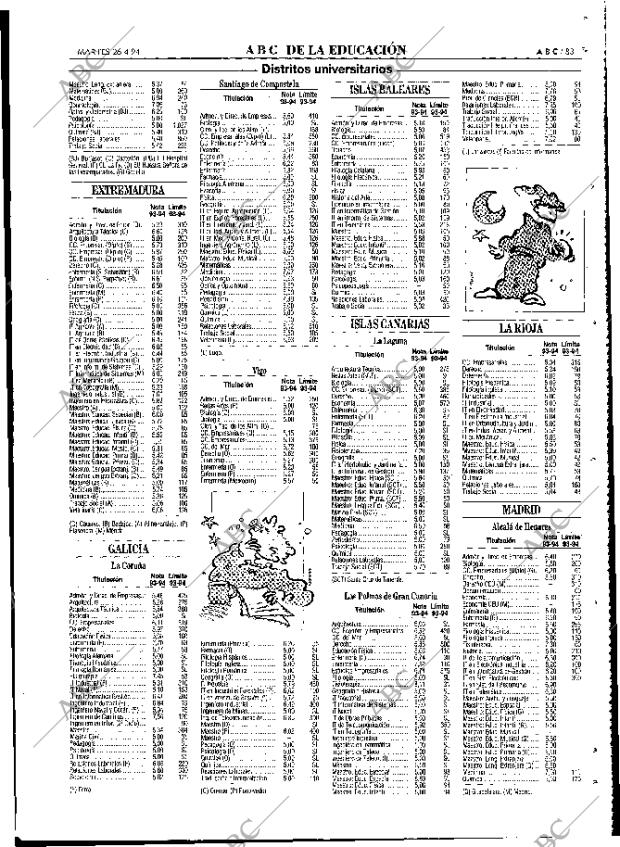 ABC MADRID 26-04-1994 página 83