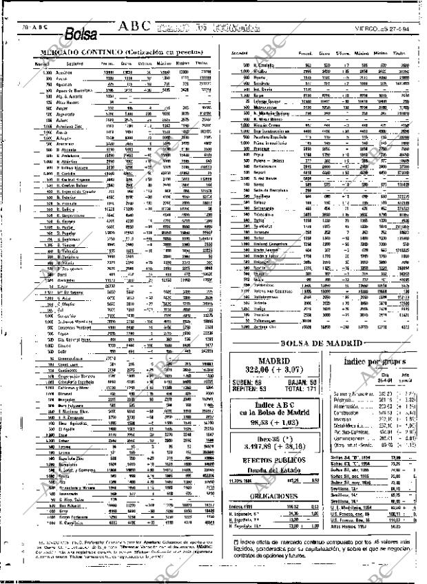 ABC SEVILLA 27-04-1994 página 78