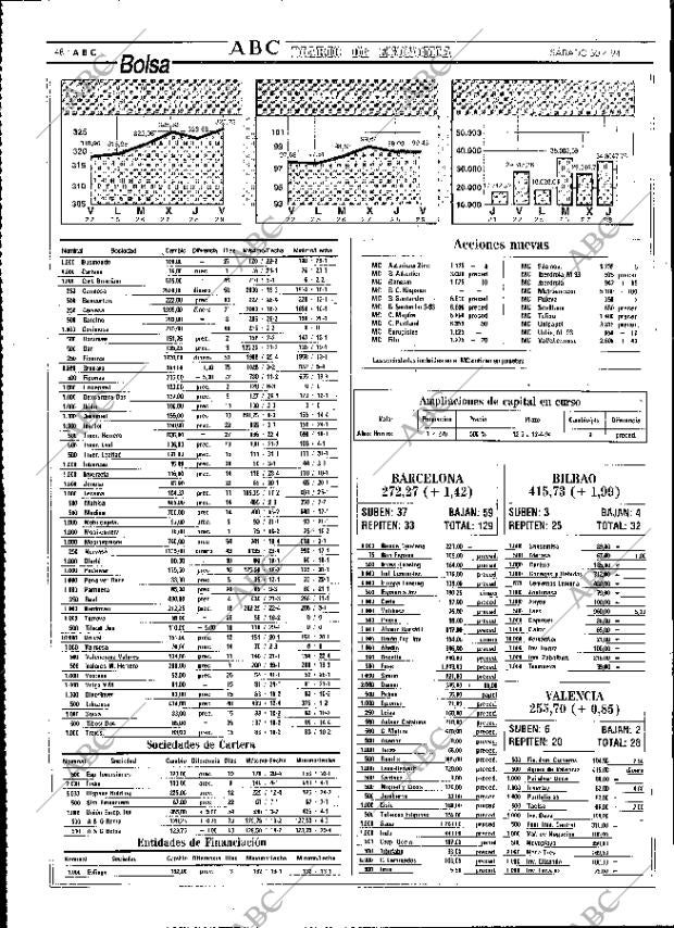 ABC MADRID 30-04-1994 página 48