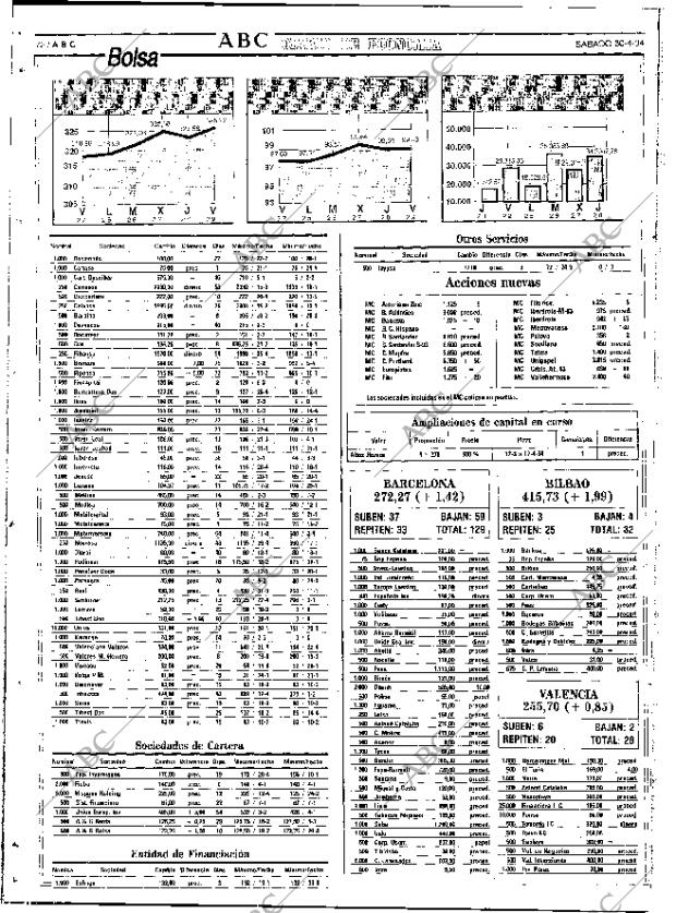 ABC SEVILLA 30-04-1994 página 72