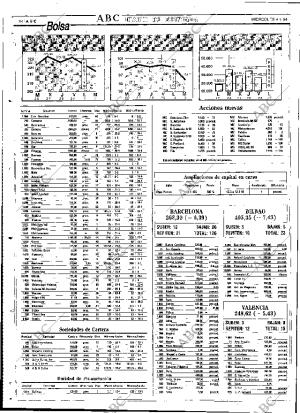 ABC SEVILLA 04-05-1994 página 78