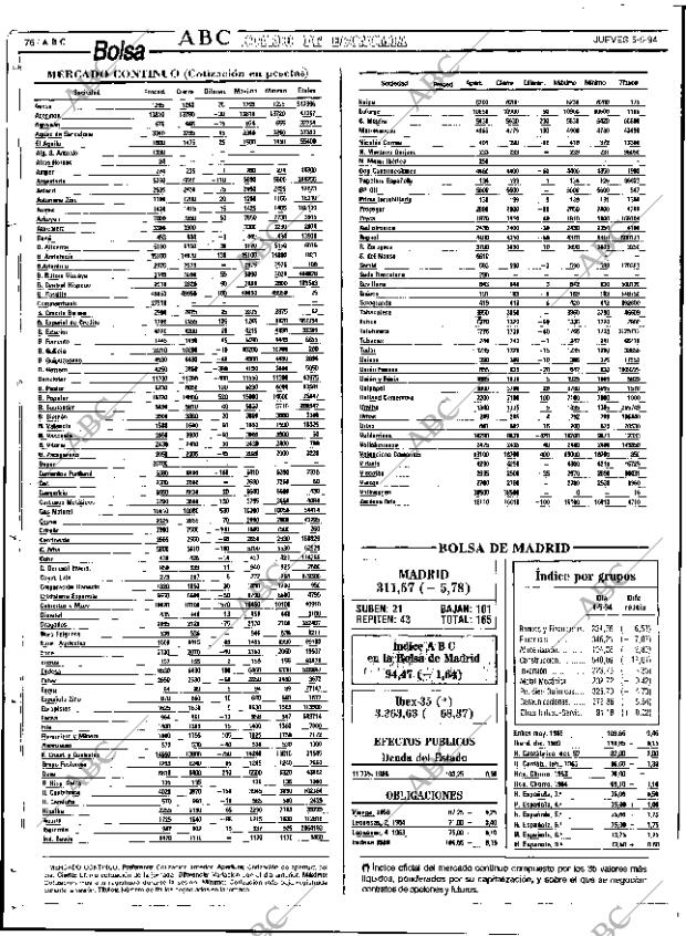 ABC SEVILLA 05-05-1994 página 76