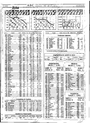 ABC SEVILLA 05-05-1994 página 78