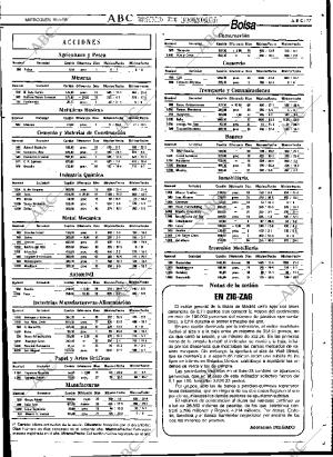 ABC SEVILLA 18-05-1994 página 77