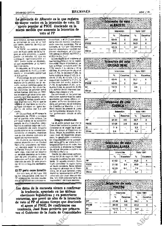 ABC MADRID 22-05-1994 página 85