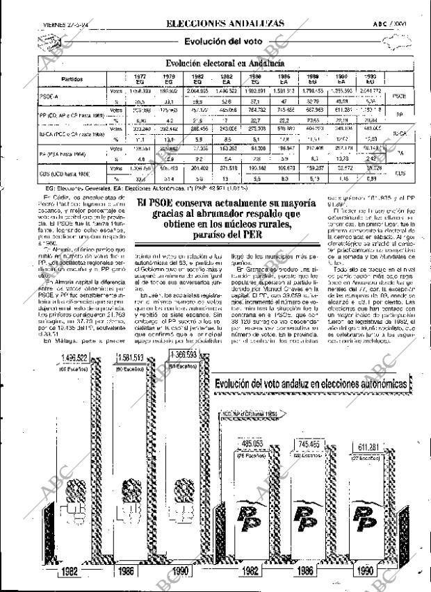 ABC SEVILLA 27-05-1994 página 81