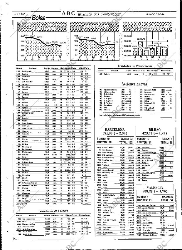 ABC MADRID 28-05-1994 página 82