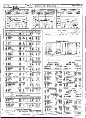 ABC SEVILLA 01-06-1994 página 78